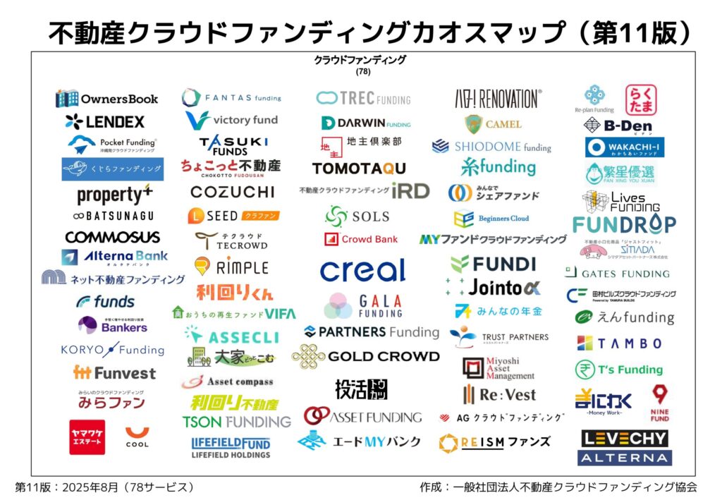 不動産クラウドファンディングカオスマップ