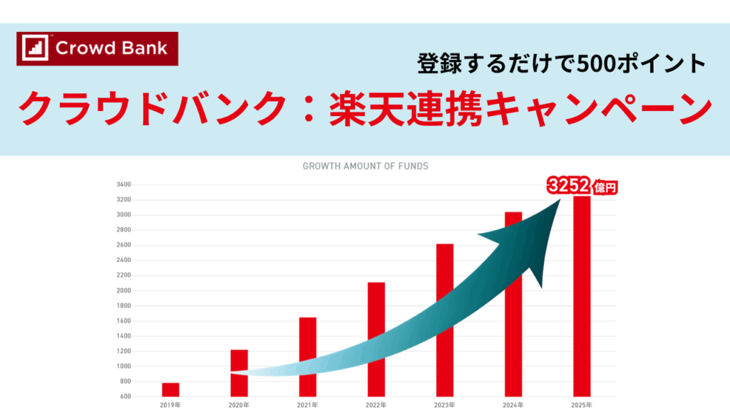 クラウドバンク楽天ポイントキャンペーン　アイキャッチ