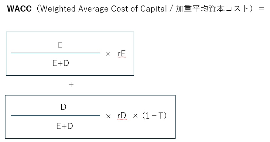 WACCの計算式